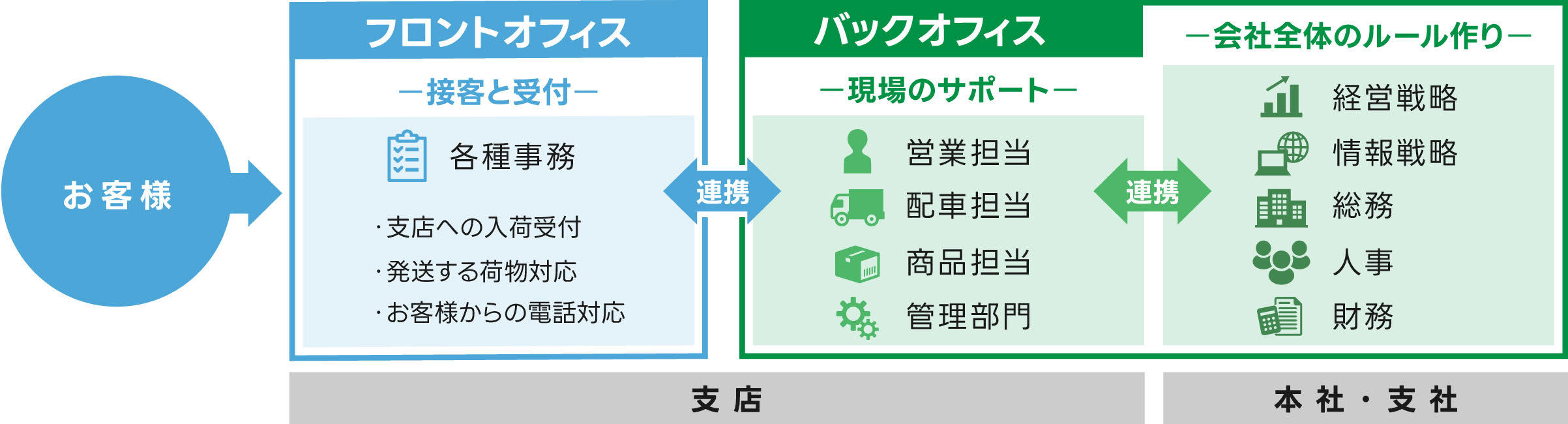事務職イラスト